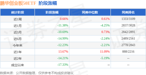 速配资 一季报点评：鹏华创业板50ETF基金季度涨幅-3.31%