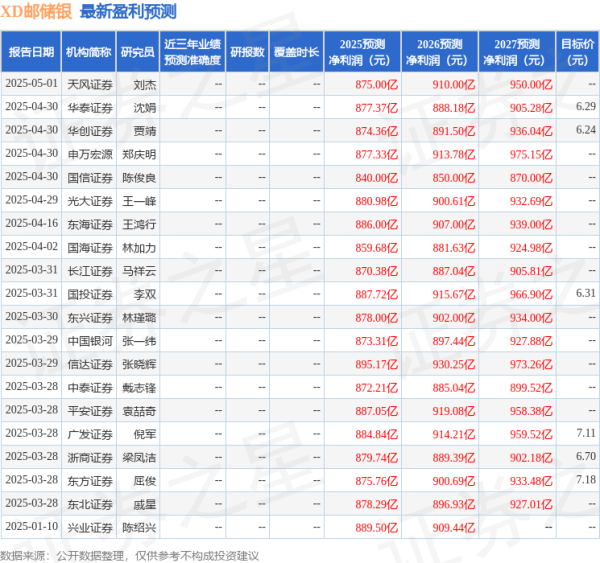 领航优配 平安证券: 给予邮储银行买入评级