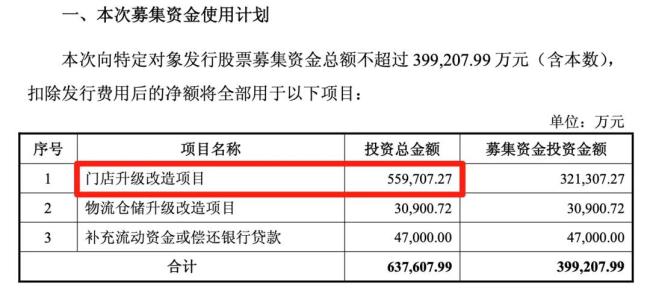 图源：永辉超市公告截图