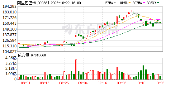 凤凰策略 离职员工发万字长文谈阿里 马云发帖回应