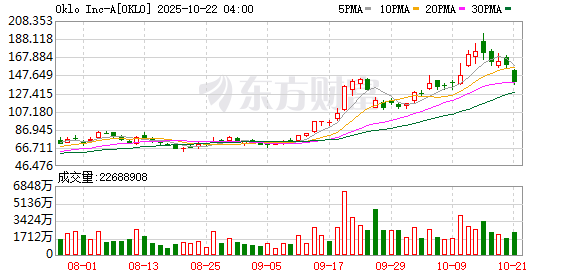 K图 OKLO_0