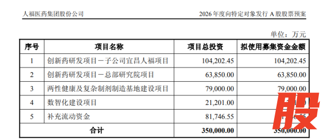 "麻醉药龙头"再“补血”