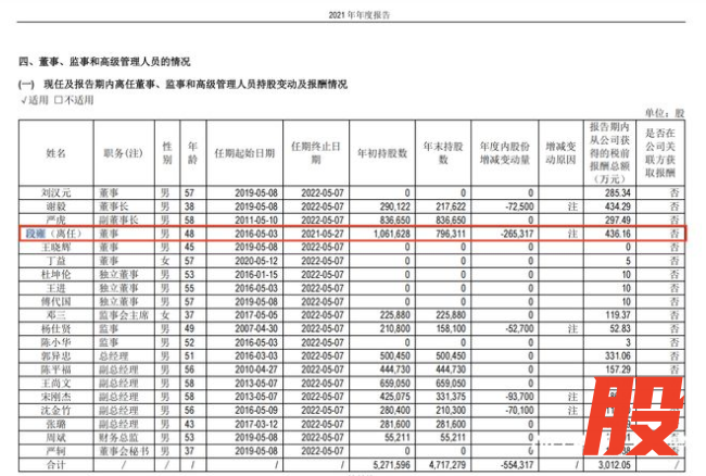 800亿硅料巨头，收购百亿独角兽！